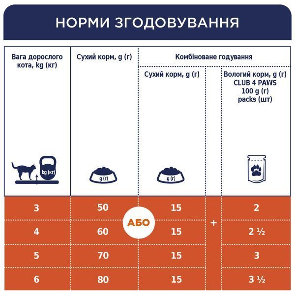 Повнораціонний сухий корм для дорослих кішок CLUB 4 PAWS (Клуб 4 Лапи) Преміум з чуттєвим травлення, 14 кг 4820083909399 фото