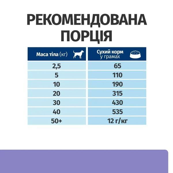 Сухий корм Хіллс Hills PD Canine Digestive Care i/d Low Fat 1.5 кг для літніх собак з куркою 605876 фото