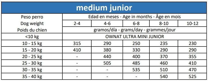 Сухий корм для цуценят Овнат Ownat Ultra Медіум середніх порід, 400 г 700109 фото