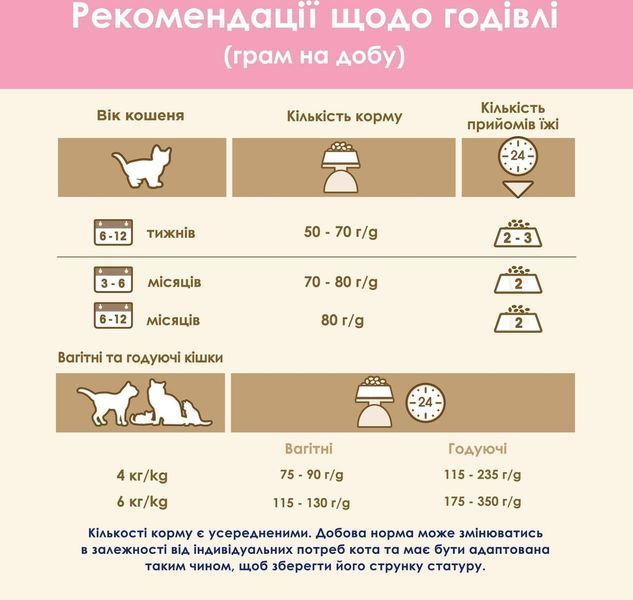 Сухой корм Cat Chow Kitten для котят с курицей 15 кг п100024 фото