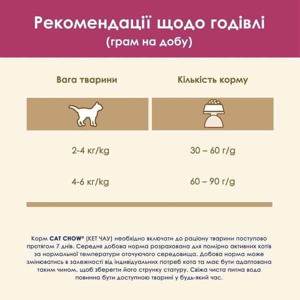 Сухий корм Cat Chow Special Care Urinary Tract Health для підтримки сечової системи 15 кг п100027 фото