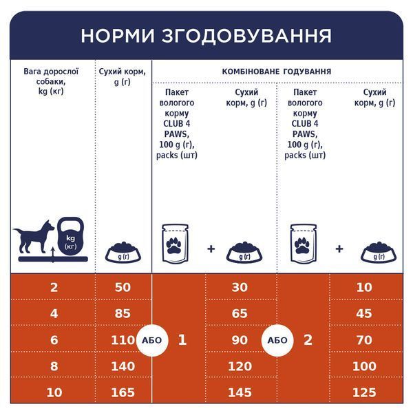 Повнораціонний сухий корм для дорослих собак CLUB 4 PAWS (Клуб 4 Лапи) Преміум для малих порід, 14 кг 4820083909542 фото
