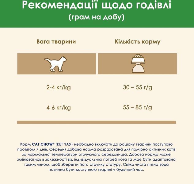 Сухой корм для взрослых стерилизованных кошек Cat Chow Sterilised с курицей 15 кг п100029 фото