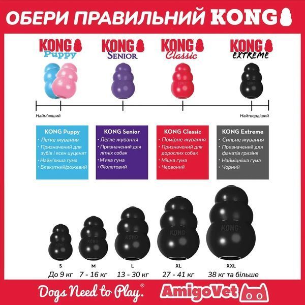 Игрушка для собак Конг KONG Extreme груша кормушка для собак от 38 кг, размер XXL 11421 фото