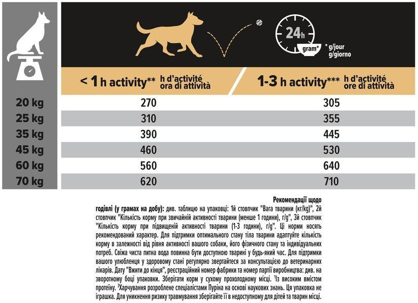 Сухий корм Purina Pro Plan Dog Medium Sensitive Digestion для собак з чутливим травленням з ягням 3 кг п100083 фото
