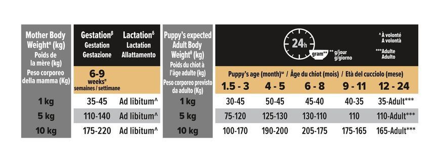 Сухий корм для цуценят дрібних порід з чутливою шкірою Purina Pro Plan Small&Mini Puppy Sensitive Skin з лососем 3 кг п100087 фото