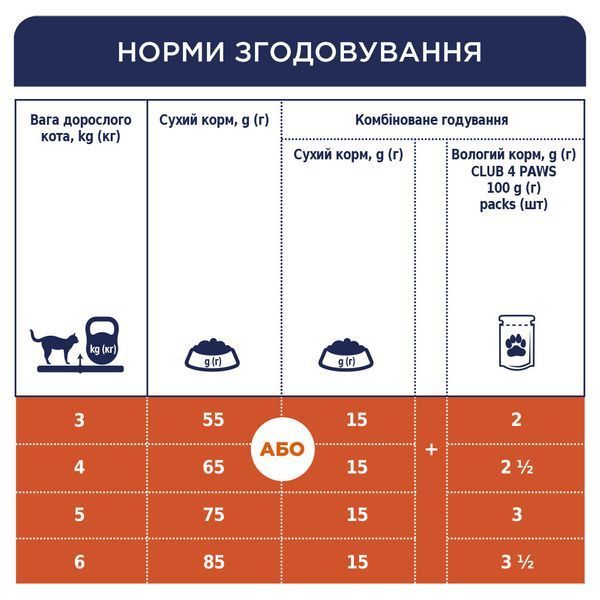 Сухий корм для дорослих котів Клуб 4 лапи Club 4 Paws з телятиною 1 кг (на вагу) 700300 фото