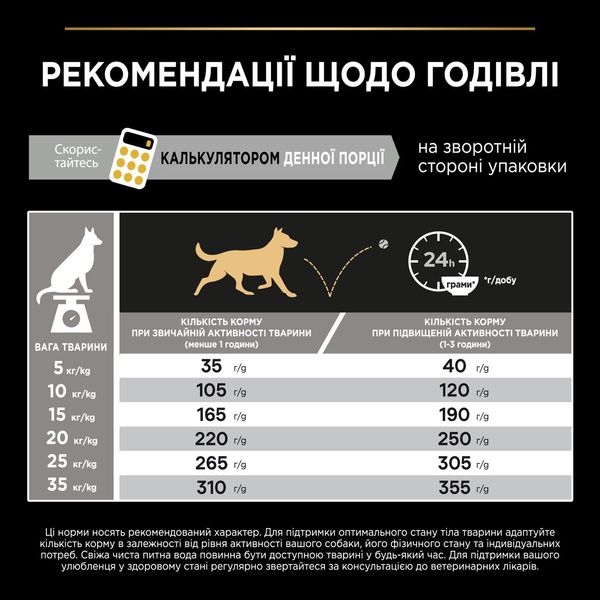 Сухий корм Purina Pro Plan Dog Medium Adult з комплексом Optibalance для собак середніх порід c куркою 14 кг 16462 фото