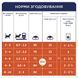 Повнораціонний сухий корм CLUB 4 PAWS (Клуб 4 Лапи) Преміум для кошенят з куркою, 5 кг 4820083909108 фото 3