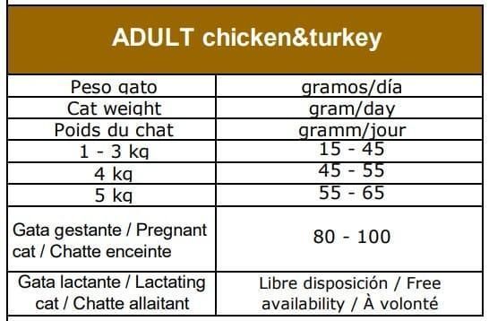 Сухий корм для дорослих котів Овнат Ownat Grain Free з куркою та індичкою, 400 г 701503 фото