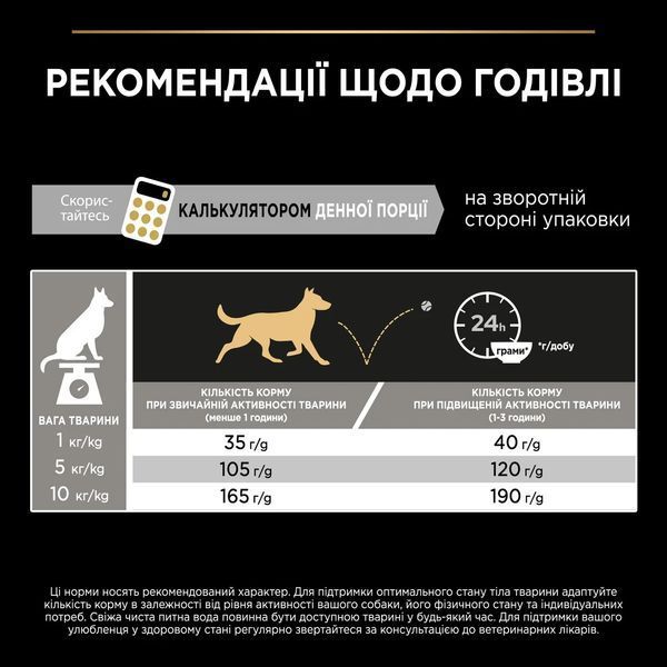 Сухий корм Purina Pro Plan Adult Small and Mini Optibalance для собак дрібних порід з куркою 700 г 0406 фото