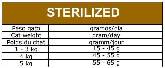 Сухий корм Овнат Ownat Grain Free для стерелізованих котів, 1 кг 701654 фото