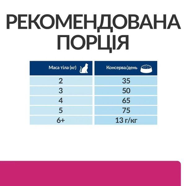 Hill's Хіллс PD Gastrointestinal Biome сухий корм для кішок з куркою 8 кг 608165 фото
