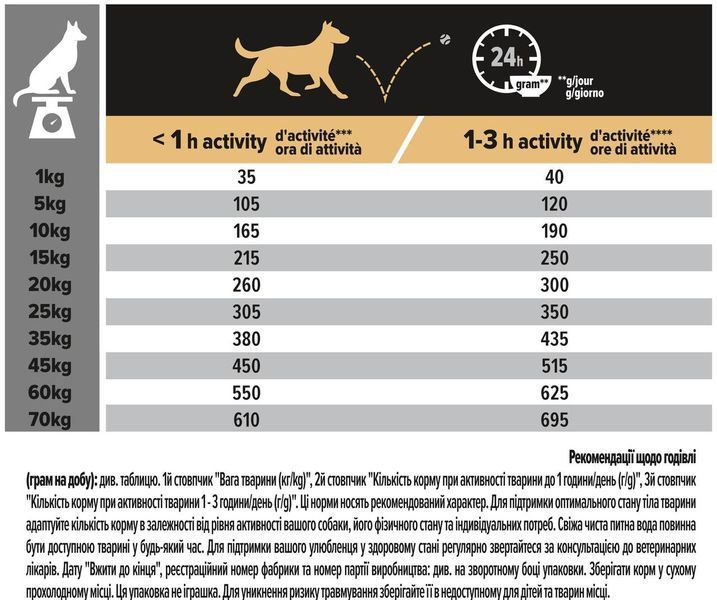 Сухой корм Purina Pro Plan Medium Sensitive с лососем для средних пород подверженных аллергии 14 кг п100101 фото