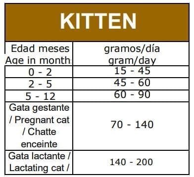 Сухий корм для кошенят Овнат Ownat Grain Free віком від 2 до 12 місяців, 3 кг 701660 фото