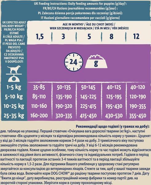 Сухий корм для цуценят Dog Chow Puppy Lamb з ягням, 14 кг п150140 фото